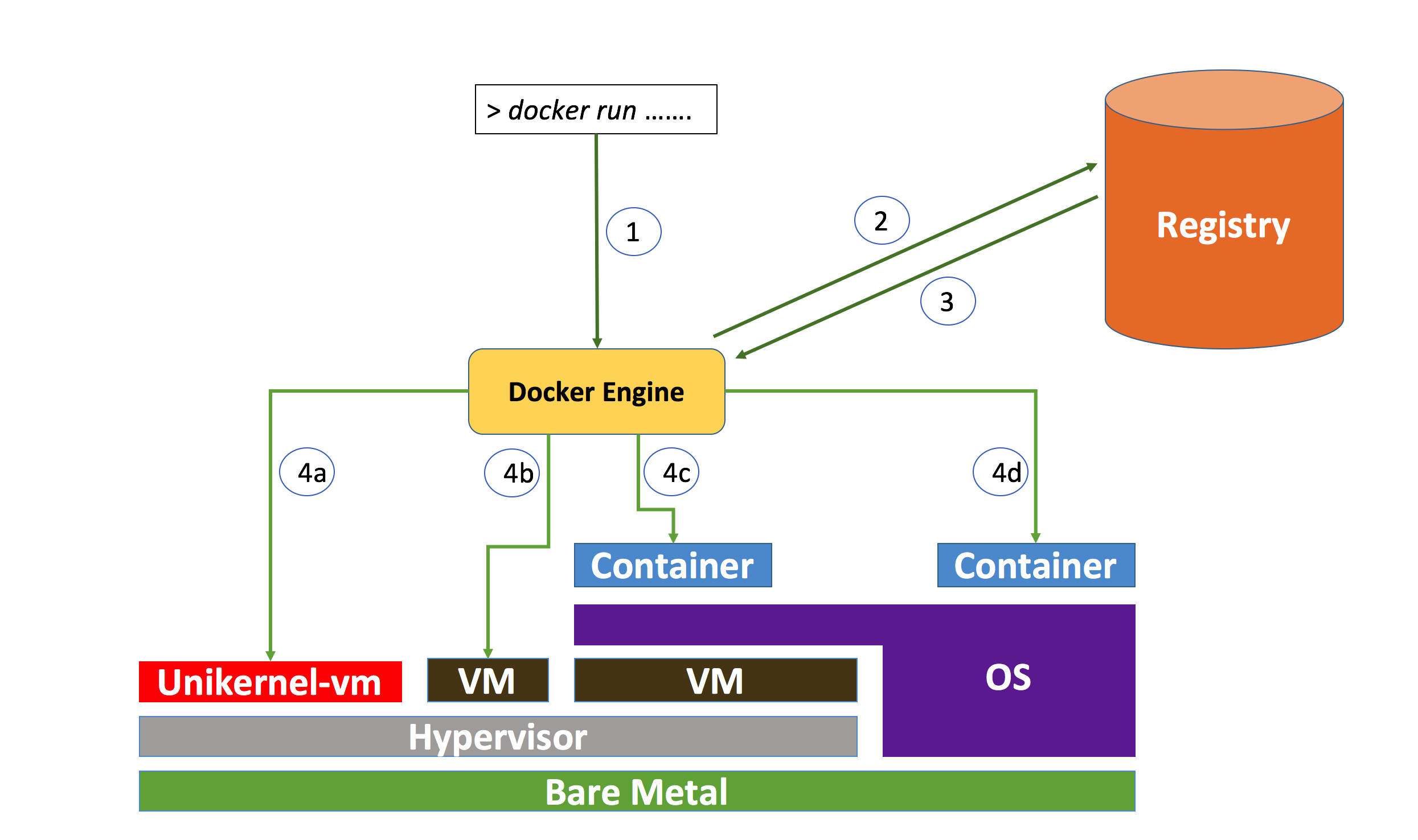 xboxresolver/what-is-xresolver - Docker Image